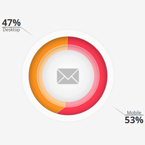 Mobile Friendly Email Designs